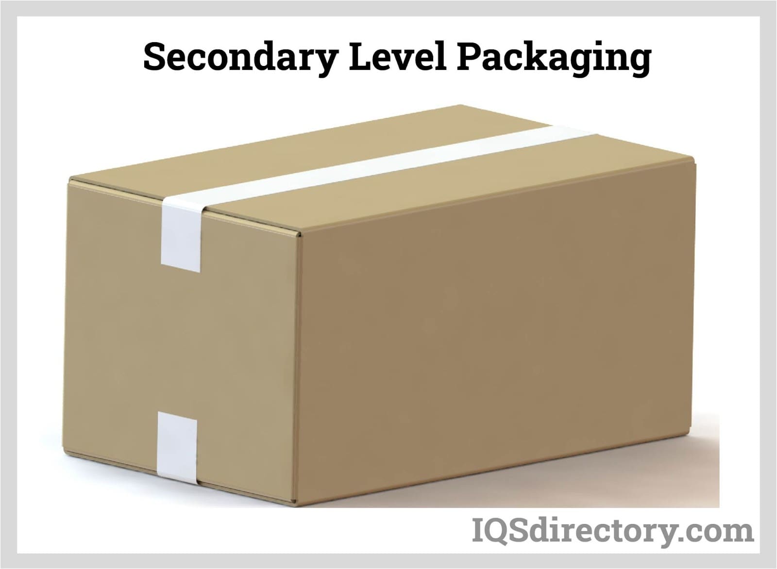 Secondary Level Packaging