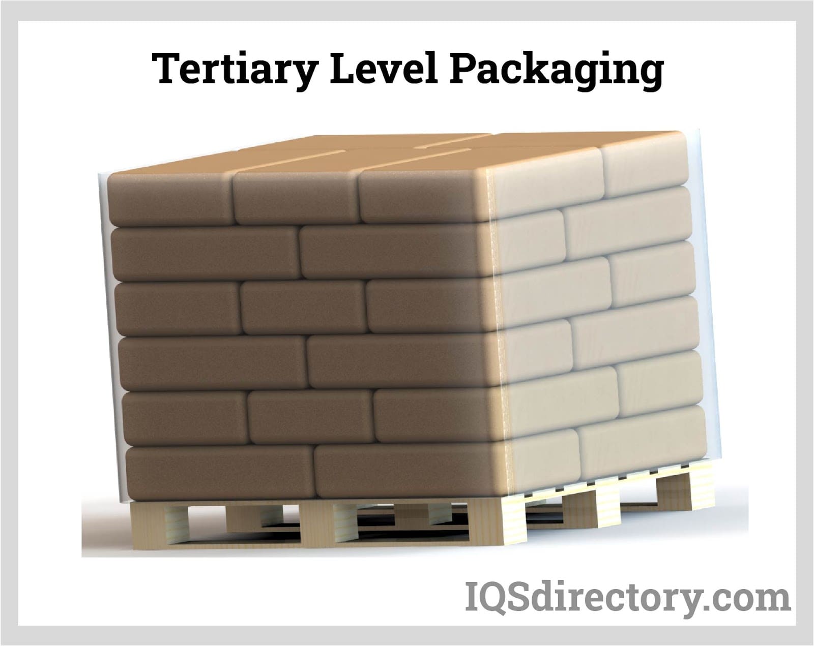 Tertiary Level Packaging