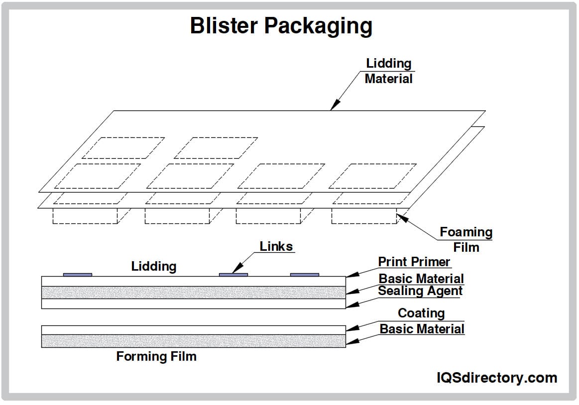 blister packaging